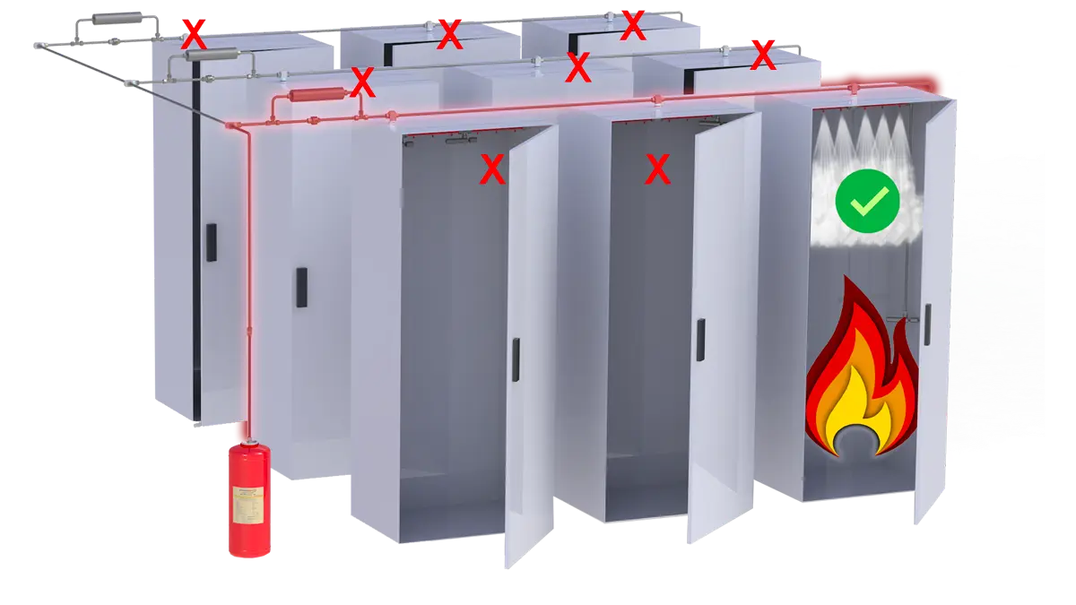 system tłumienia ognia dla szafek elektrycznych