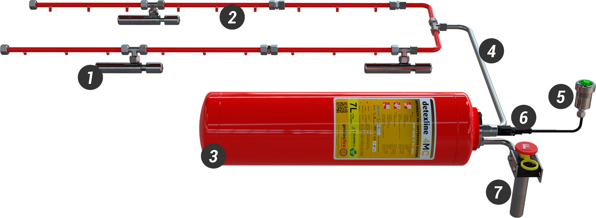 kompletny system ochrony przeciwpożarowej pojazdów przez protecfire