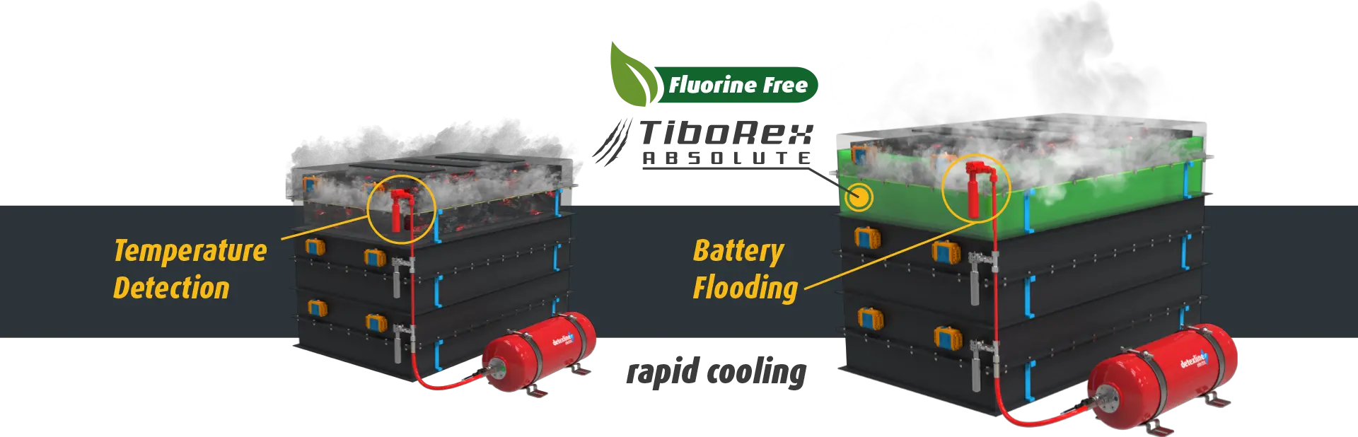 spy.p fire suppression systems for batteries